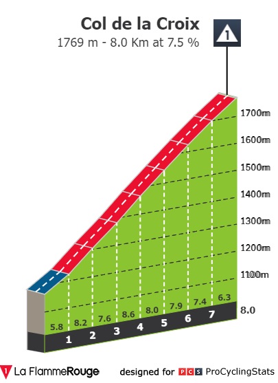 tour-de-france-2022-stage-9-climb-n3-40dceebf43.jpg