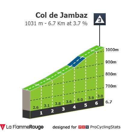 tour-de-france-2022-stage-10-climb-n2-d902c3a11f.jpg