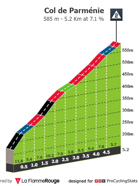 tour-de-france-2022-stage-13-climb-n2-e7e30e46ea.jpg