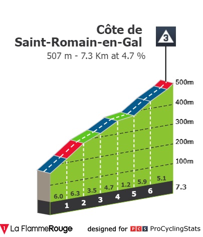 tour-de-france-2022-stage-13-climb-n3-b7b5ab7873.jpg