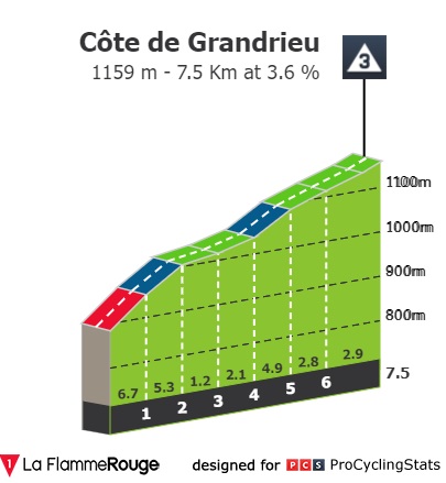 tour-de-france-2022-stage-14-climb-n3-74a2d3062c.jpg