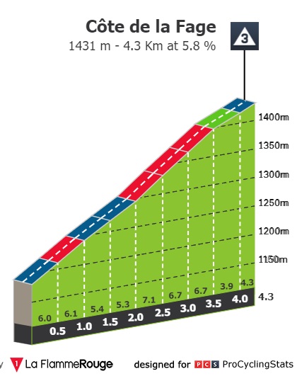 tour-de-france-2022-stage-14-climb-n4-f44560cb0a.jpg