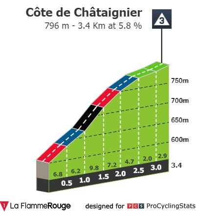 tour-de-france-2022-stage-14-climb-n2-66ed5967bb.jpg