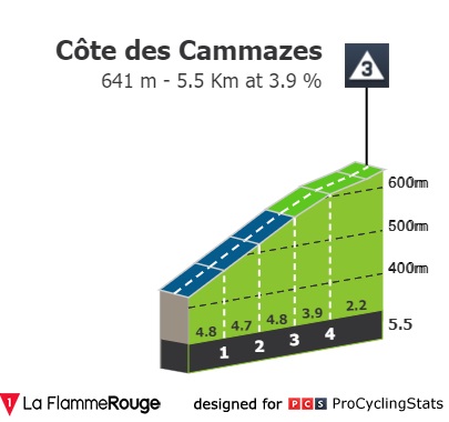 tour-de-france-2022-stage-15-climb-n2-82fcf77d17.jpg