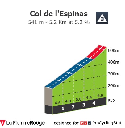 tour-de-france-2022-stage-16-climb-n2-37efca8c29.jpg