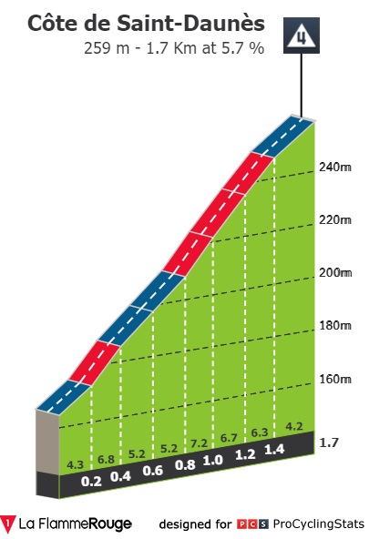 tour-de-france-2022-stage-19-climb-n2-3922d34f86.jpg