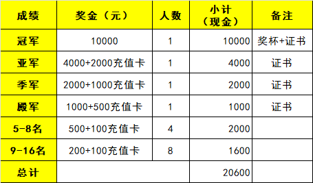 葡挑 | “诗与远方”迎战匈牙利强敌 梁靖崑王楚钦展开德比大战