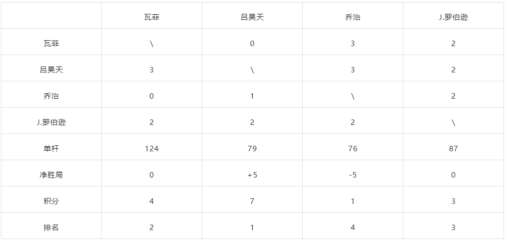 3 NBA失去了一位传奇中锋，而世界失去了一位真正的好人 832