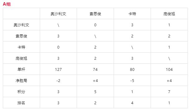 2021全球总决赛小组赛赛程安排