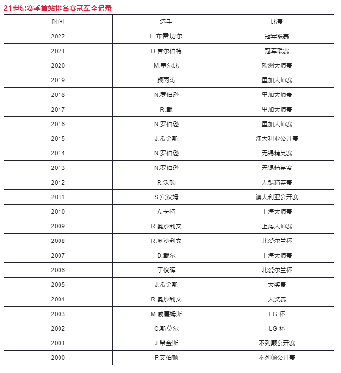 辛辛那提网球公开赛：张帅首进16强 纳达尔爆冷出局