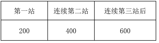 【酋长杯】热苏斯戴帽萨卡双响 阿森纳6-0塞维利亚