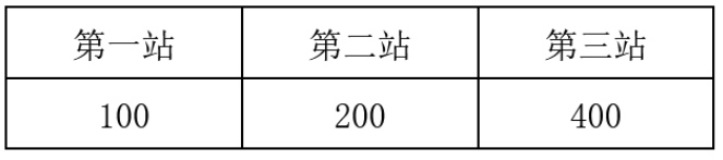 手感糟糕！基迪11投仅1中得到4分 但拿下3板9助3盖帽