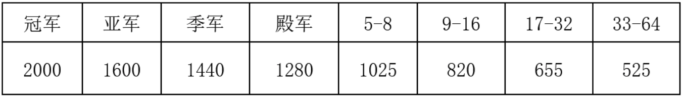 德尚指定姆巴佩成为法国国家队新任队长