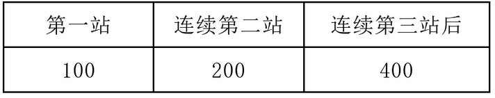 1 世预赛-国足全场1次射门 18强赛首战客场0-7日本 94490