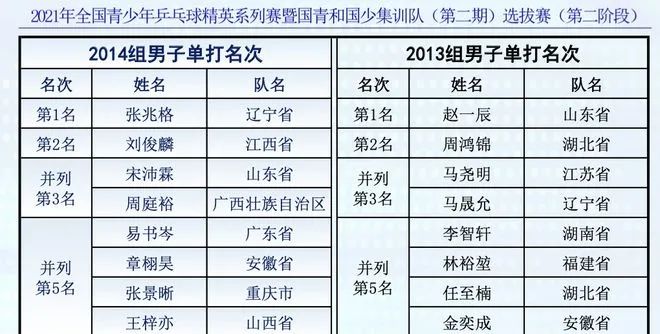 WCBA-浙江26分大胜东莞 八强出炉14决赛26日打响