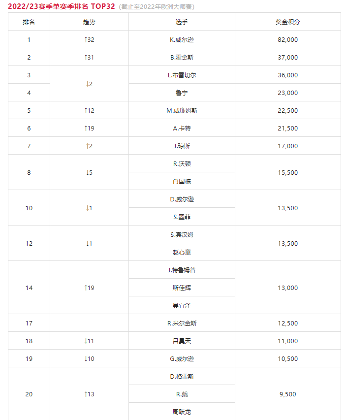 热刺球员公开信：退还周日票款 尽全力回归正轨