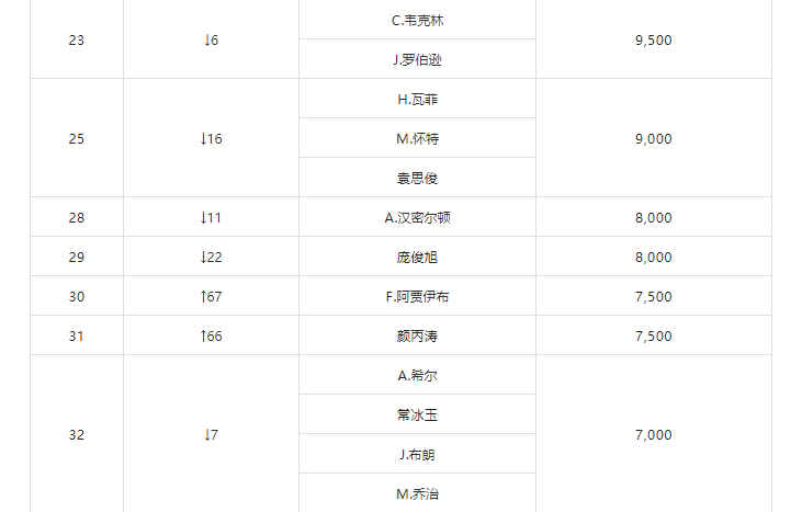 哈维放话：我的梦想就是当巴萨主帅 已经在做准备