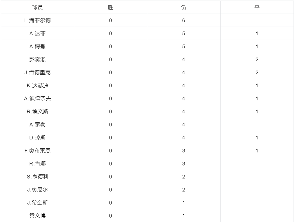 巡回赛外卡争议惹怒麦克劳德和墨菲！不公平待遇让球员对台联不满