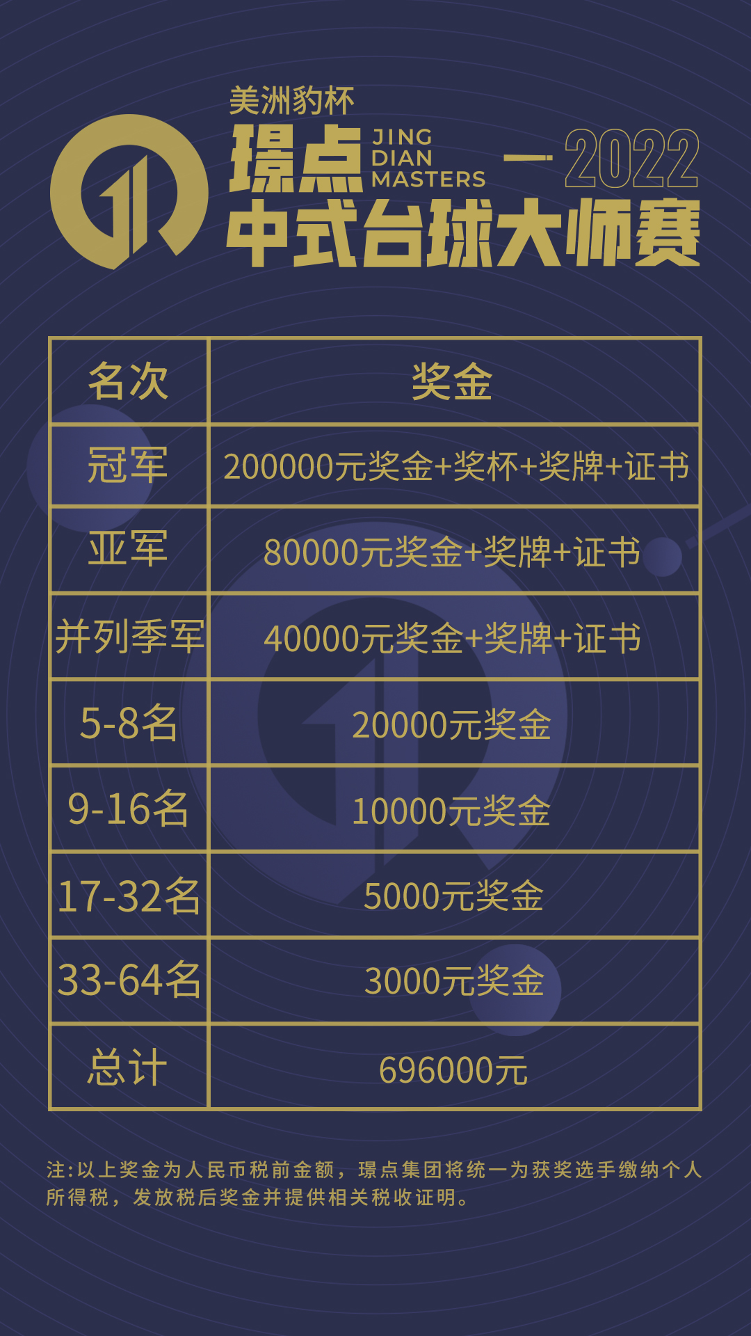 80后第5次会师决赛？世界第一冲20冠，塞尔比剑指2神迹？