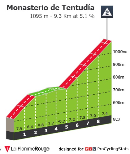 vuelta-a-espana-2022-stage-17-climb-a70f31c94b.jpg