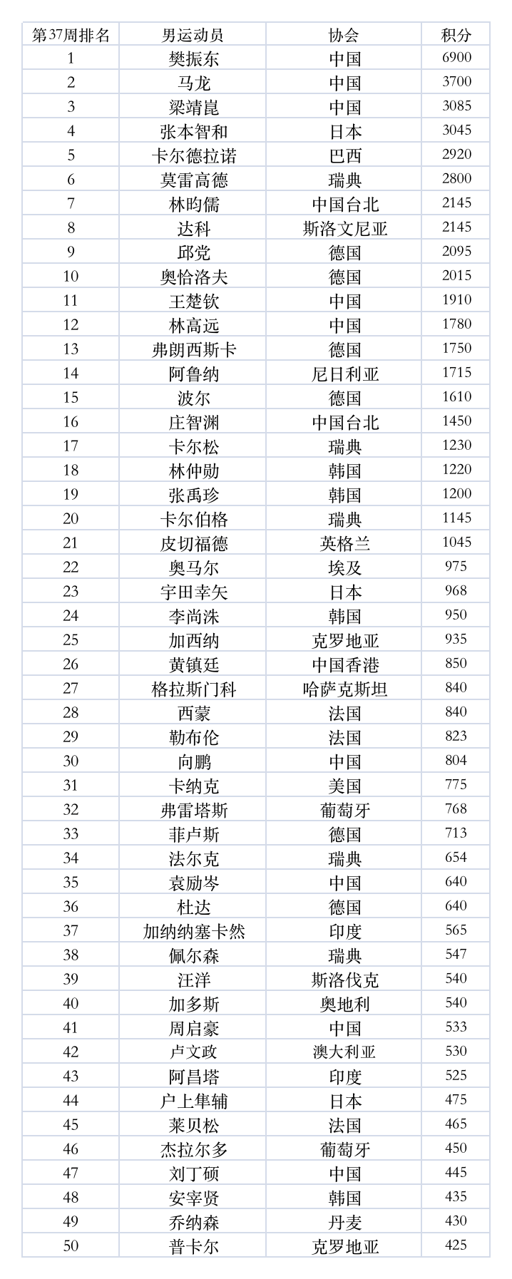 官方：帕尔马签下勒阿弗尔前锋茹茹，并将他回租一个赛季