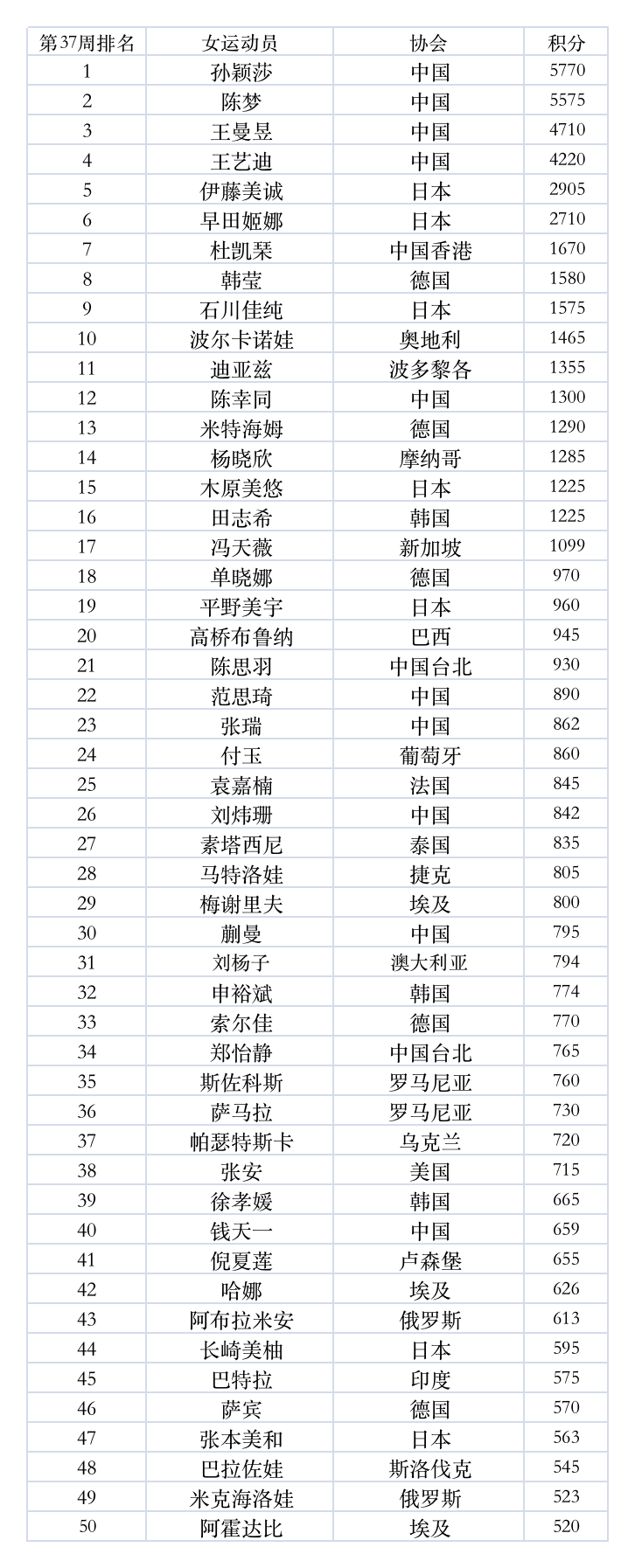 媒体人：奥斯卡已抵达大连赛区 莱科就指望他了