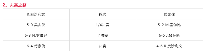 德尚拯救格列兹曼计划：让他打10号位恢复信心