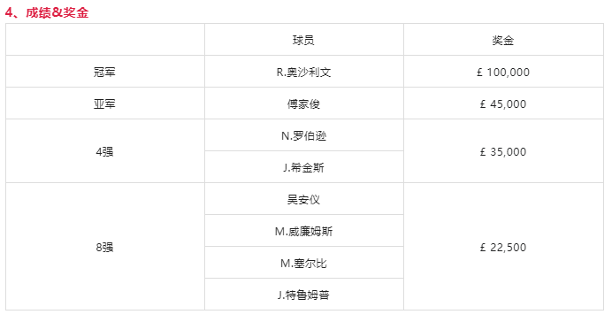 詹姆斯：希望我的球衣能悬挂在斯台普斯球馆上空