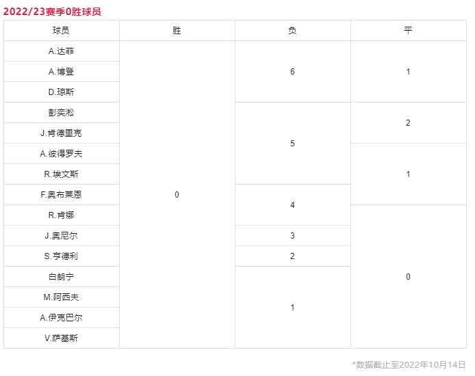 队报：利雅得新月为科曼开出丰厚报价，球员预计未来几天离开拜仁