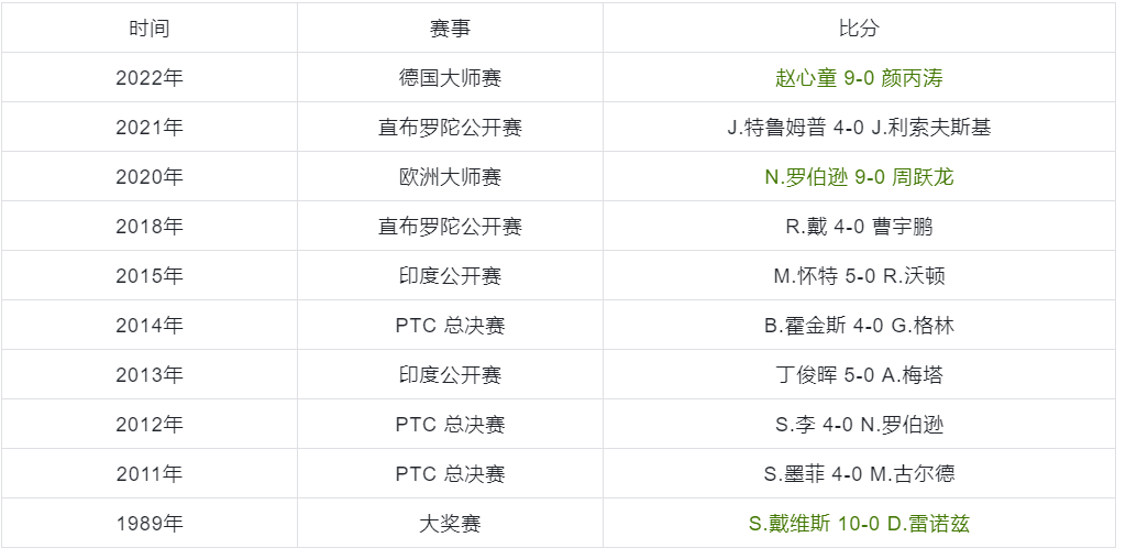 亨德利怒批塞尔比与艾伦比赛：乌云笼罩克鲁斯堡 这不是我想看的斯诺克