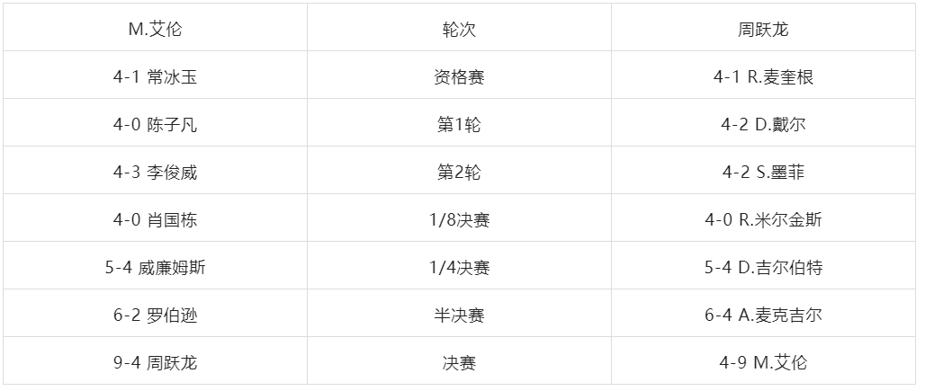 斯基拉：维托尔-罗克租借加盟贝蒂斯已进入最后阶段