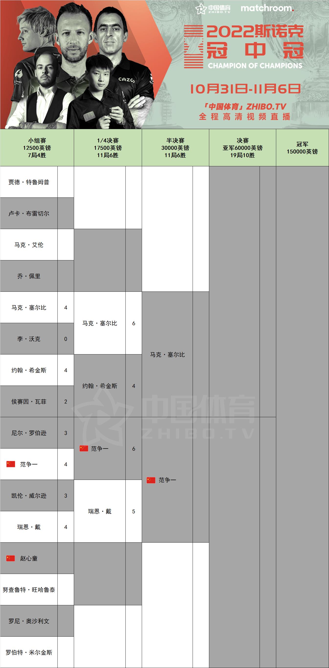 梅西发文：俱乐部又一项历史性成就，感谢大家季后赛见！