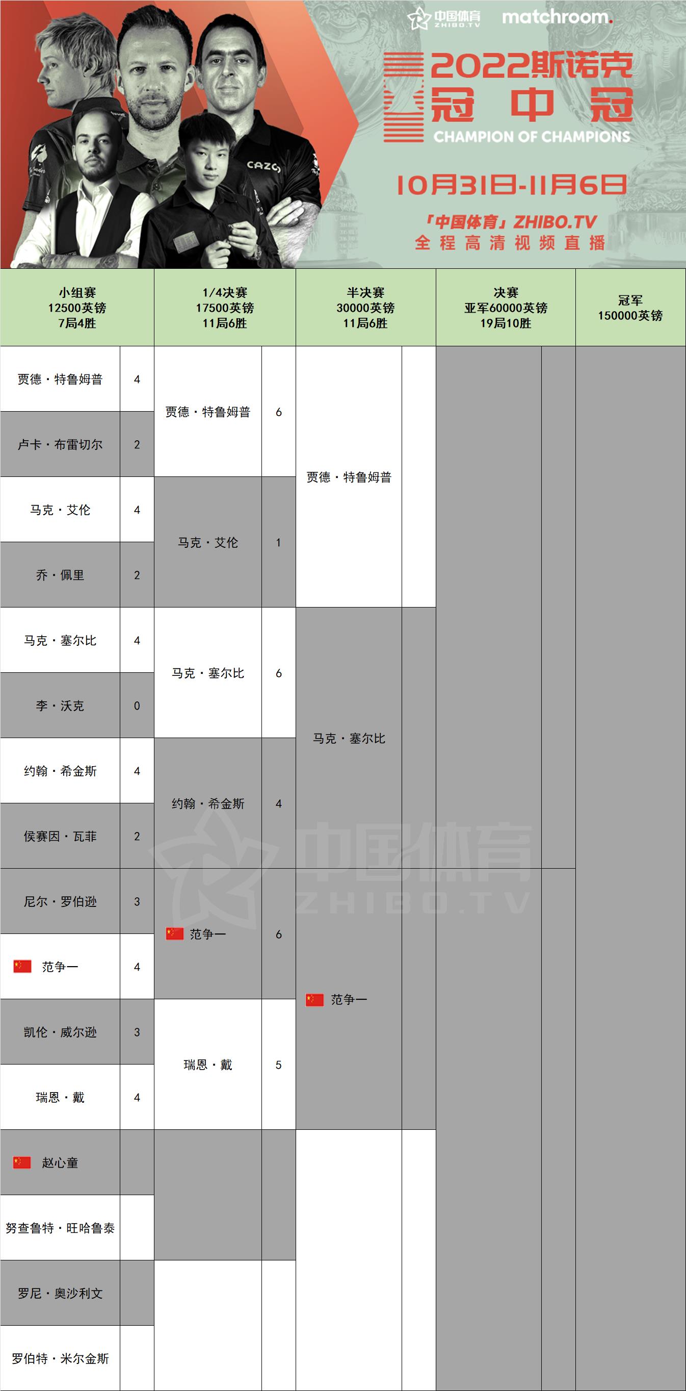 巴塞罗那vs伯尔尼年轻人球员评分：拉菲尼亚9.5分，乌格里尼奇6.0分