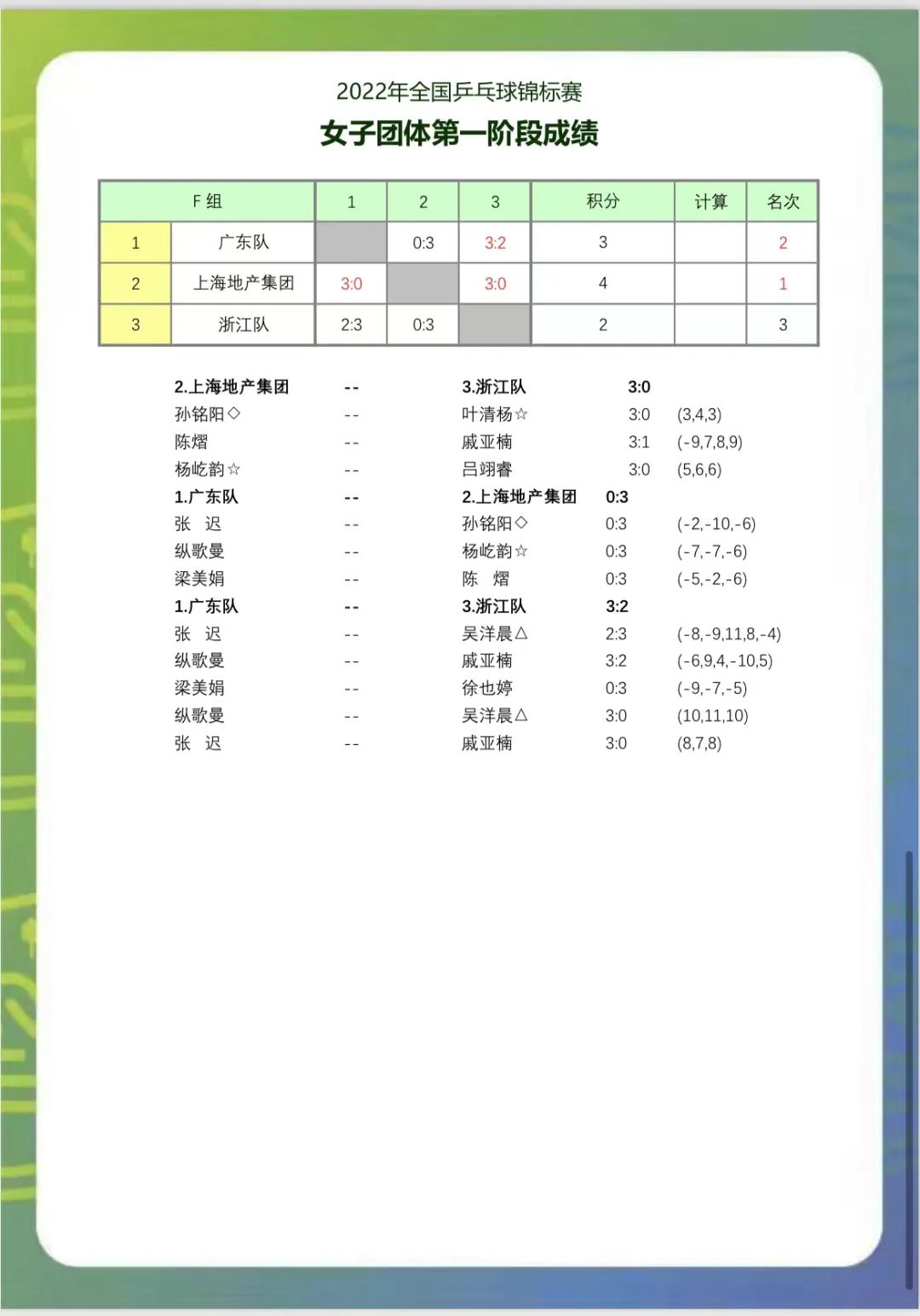 精英巡回赛总决赛：康溪王炸8强汇合，吴振宇、张泰艺今日13:00率先开战