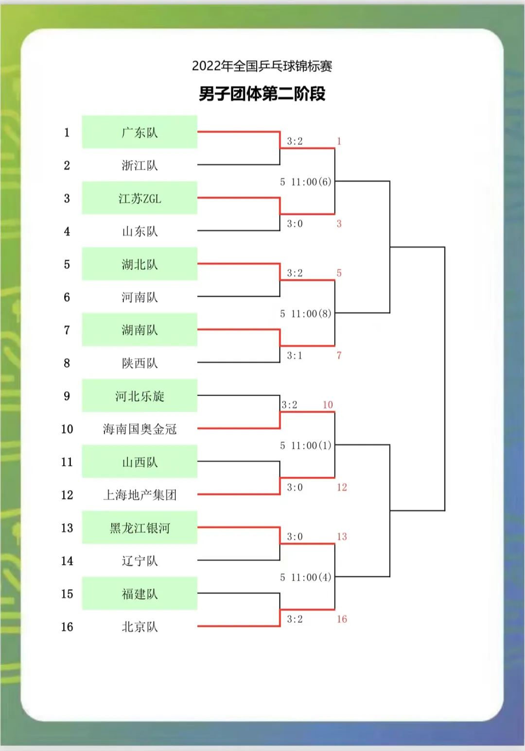 詹姆斯父子一起训练投篮！布朗尼的姿势好看老詹还得多学学