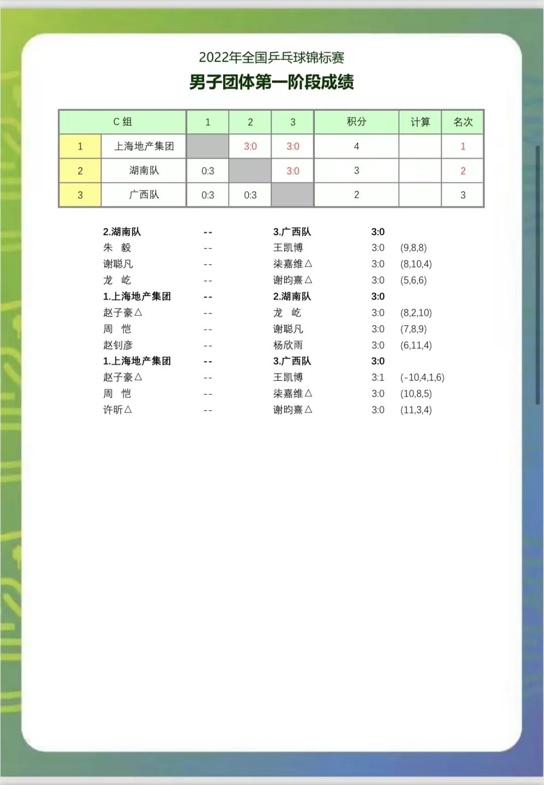 北青：中超首阶段各赛区设置2支种子队 种子队前3阶段不换赛区