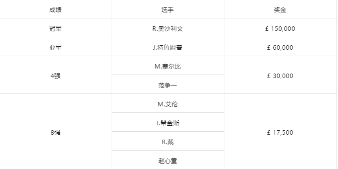 斯基拉：那不勒斯想签法国中场埃宾贝，正在和法兰克福谈判