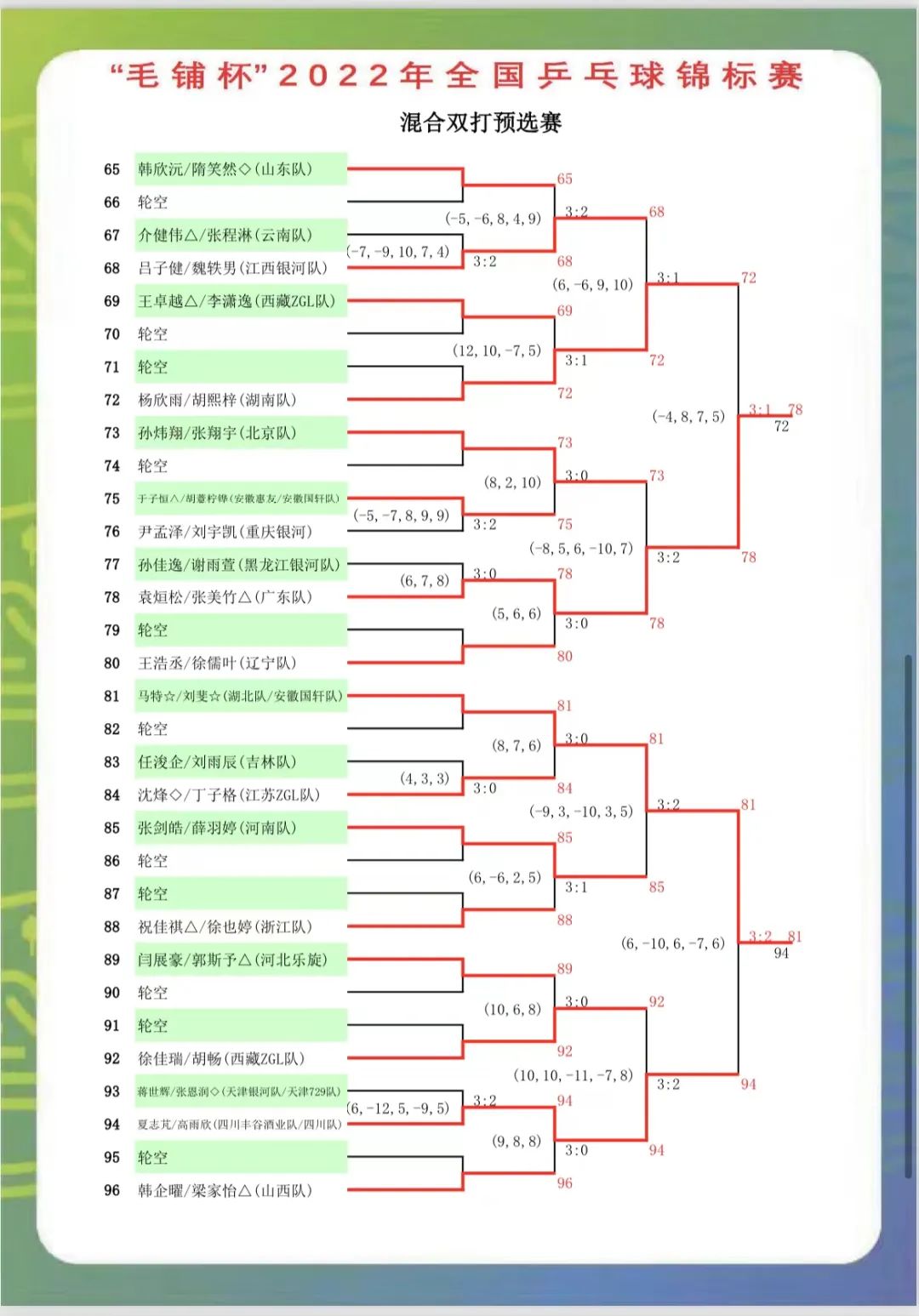 准备换电车的朋友，不要急，明年你可能会感谢我，全是心里话