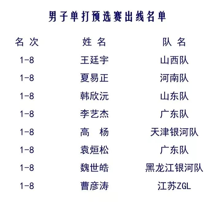 自2024年以来替补球员胜场数：米尔斯居首 路威&克劳福德分列二三