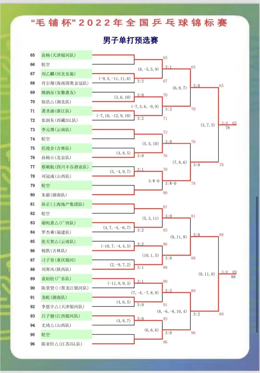 银狐挂帅后国足首次崩盘 4球落败4年最惨失利