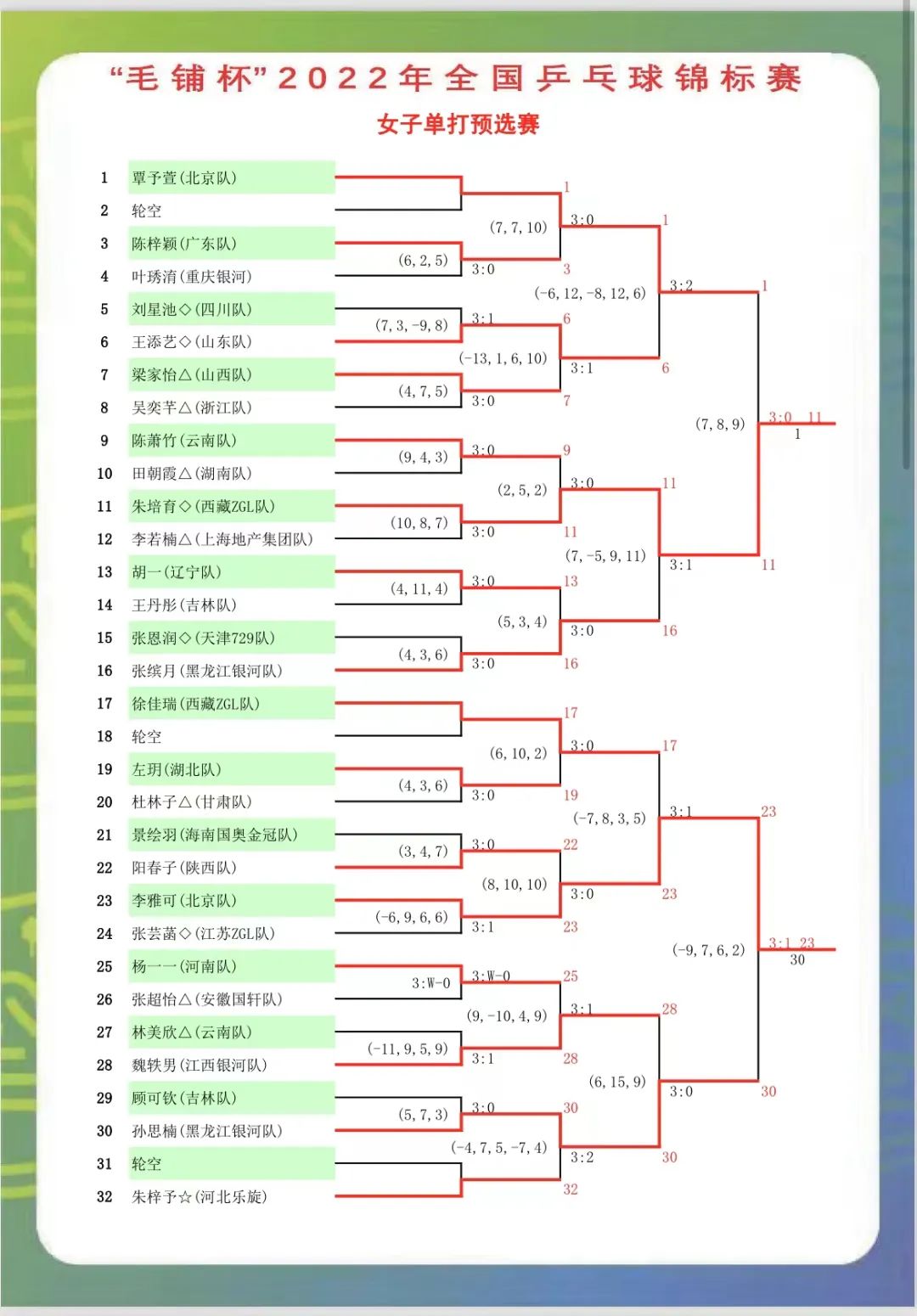 拿下焦点战！阿森纳2-0大巴黎收获欧冠首胜 萨卡创纪录直追凯恩