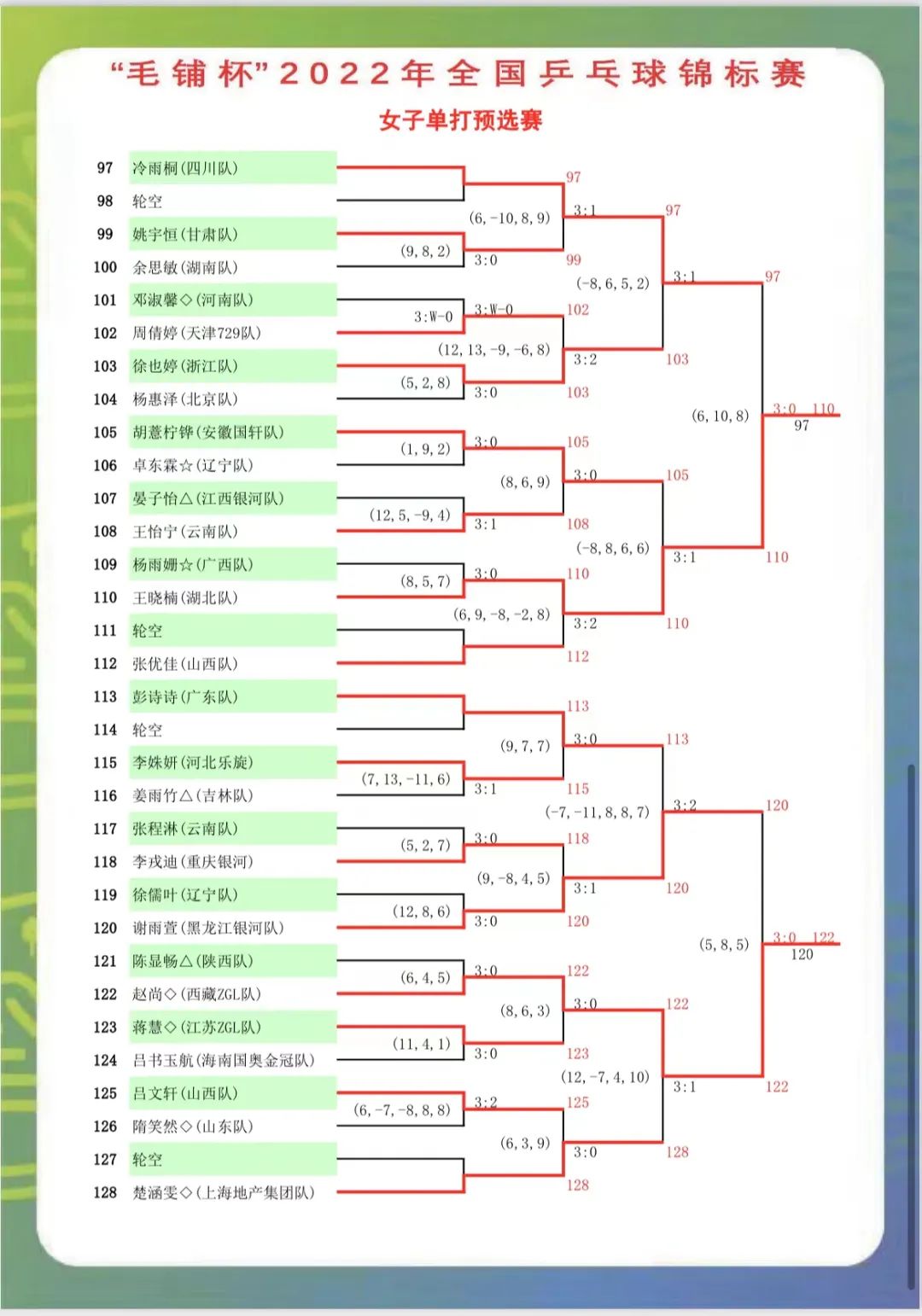 曼联官宣B费上诉成功红牌取消，英超无需停赛！他能参赛对手欢庆