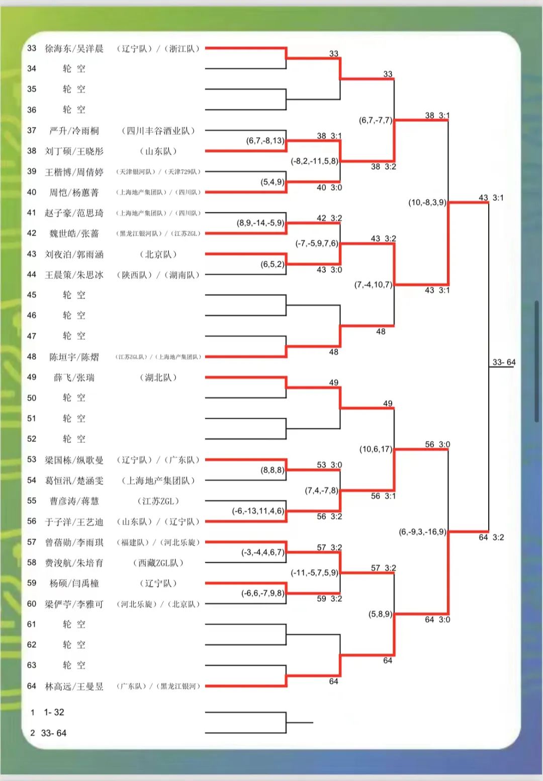 链球老将王峥：如果可以，我会一直笑着完成比赛