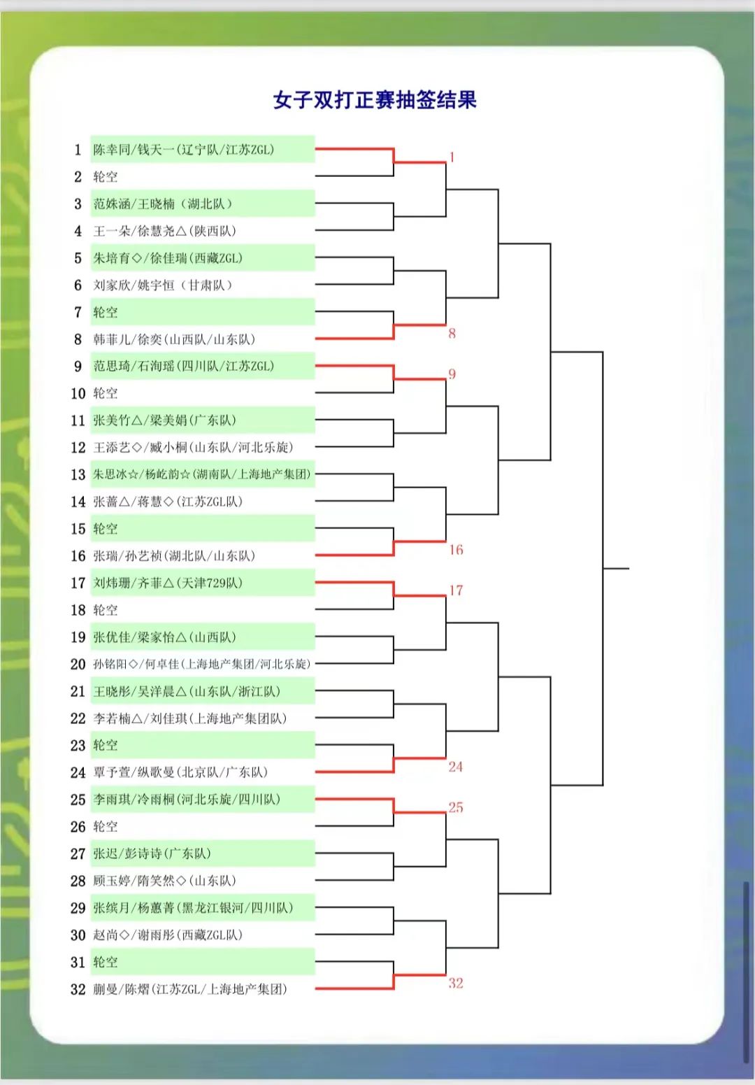 阿森纳买中场核心目标浮现 皇马国米两大名将在列