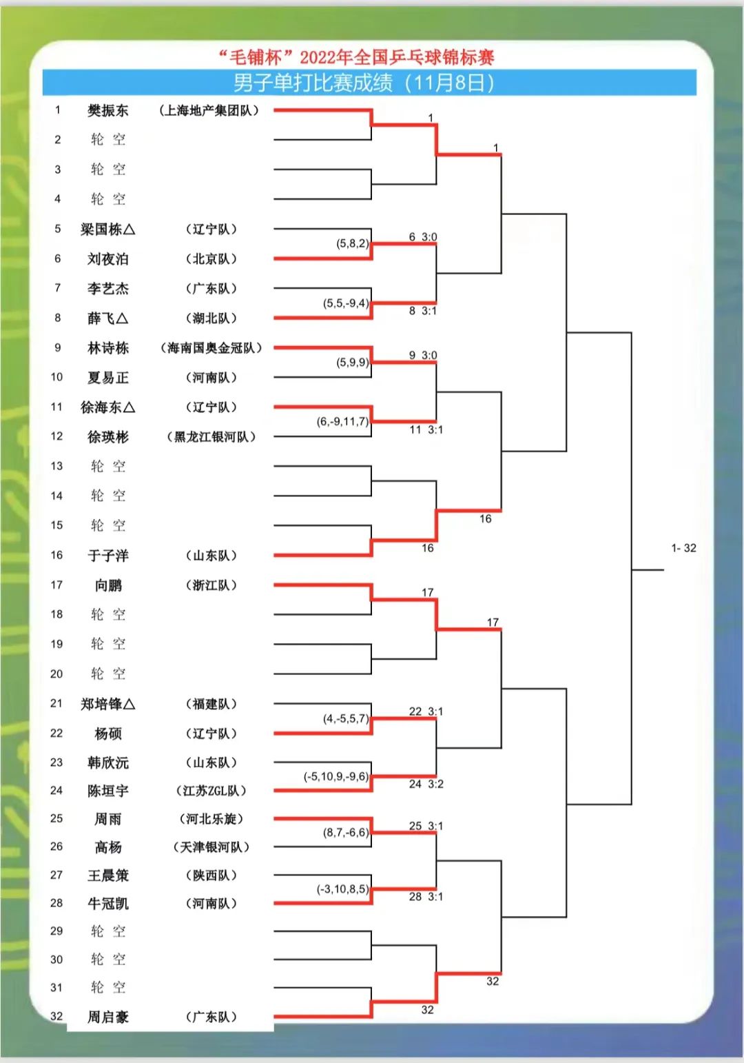 2024美职联最终积分榜：迈阿密74分创纪录，8分优势夺冠