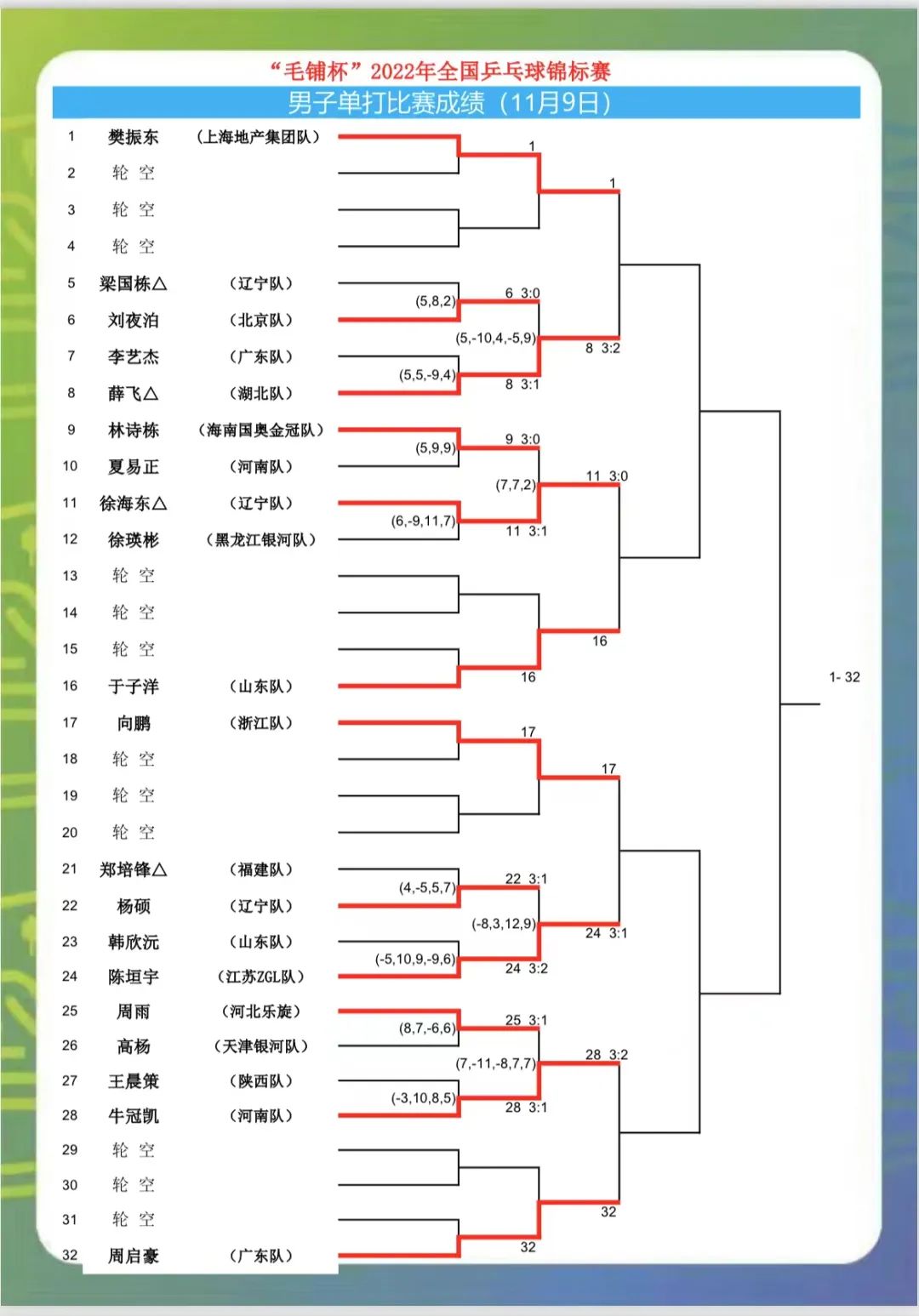 凯恩：以胜利和进球开启新赛季德甲主场首战；祝贺穆勒打破队史出场纪录