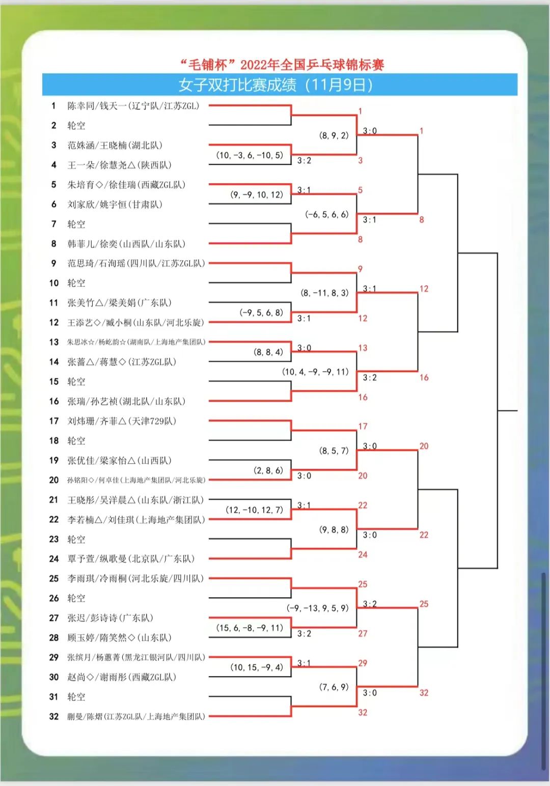 【篮星球翻译】盘点新赛季10个大胆预测（上）：唐斯或将申请交易