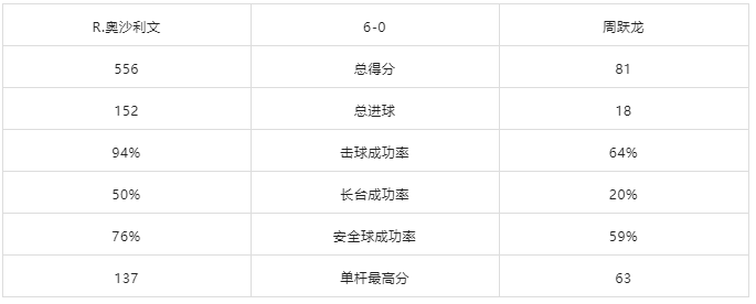 陶强龙：年轻队员会有失误需提高 很多问题要总结