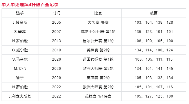 唇语解读，保罗：我都TM打20年NBA了；巴特勒：我根本TM不在乎