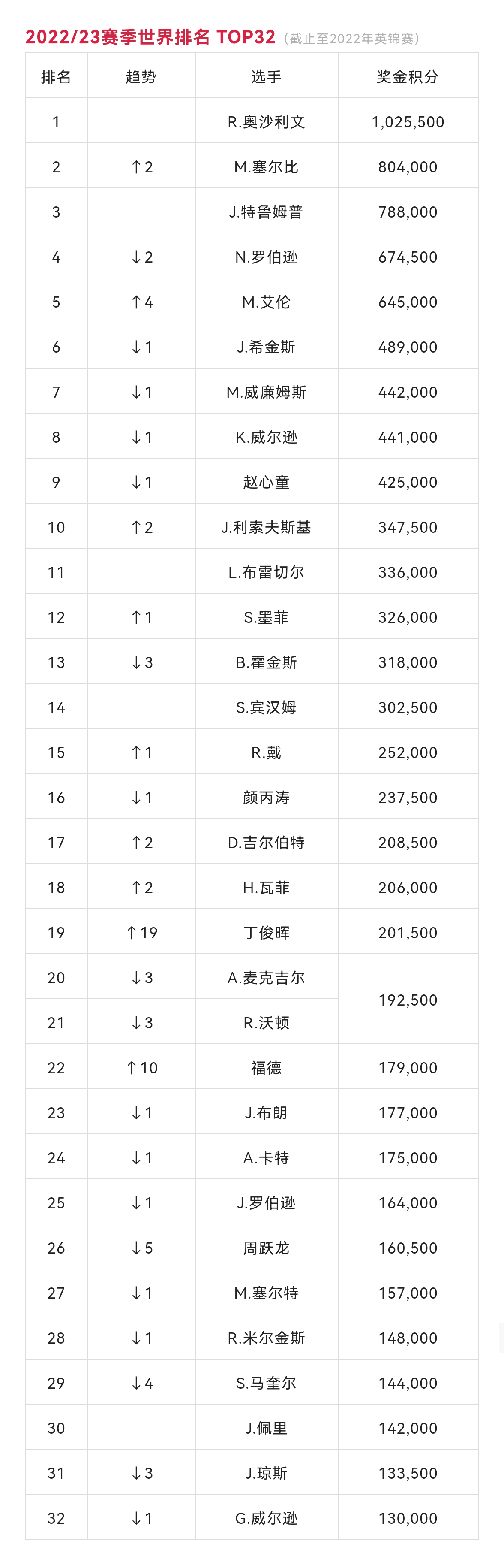 安赫尔-科雷亚谈与河床传闻：我在马竞很开心，将继续努力